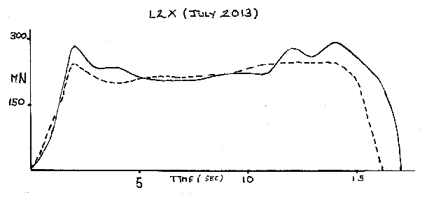 L2X Blog